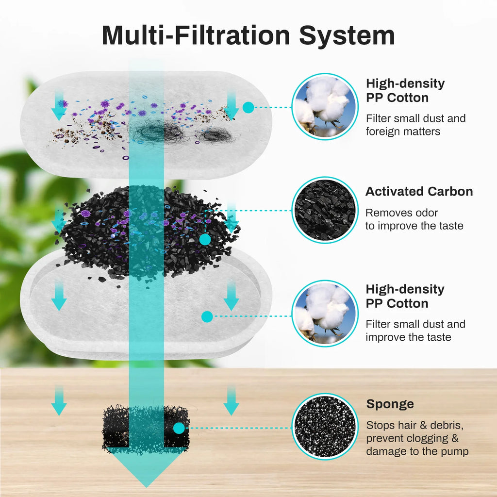 ZYFeeder 2.2L Avtomatik Pişik Su Fəvvarəsi Kvadrat Paslanmayan Polad Heyvan Su Qidalandırıcı Pəncərəli İt Su Fəvvarəsi (5V 1A Şəbəkə Keçidi daxil deyil)