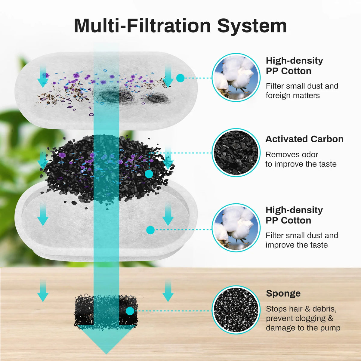 ZYFeeder 2.2L Avtomatik Pişik Su Fəvvarəsi Kvadrat Paslanmayan Polad Heyvan Su Qidalandırıcı Pəncərəli İt Su Fəvvarəsi (5V 1A Şəbəkə Keçidi daxil deyil)